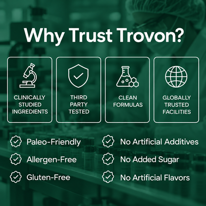 Trovon Turmeric Curcumin (1,000mg)