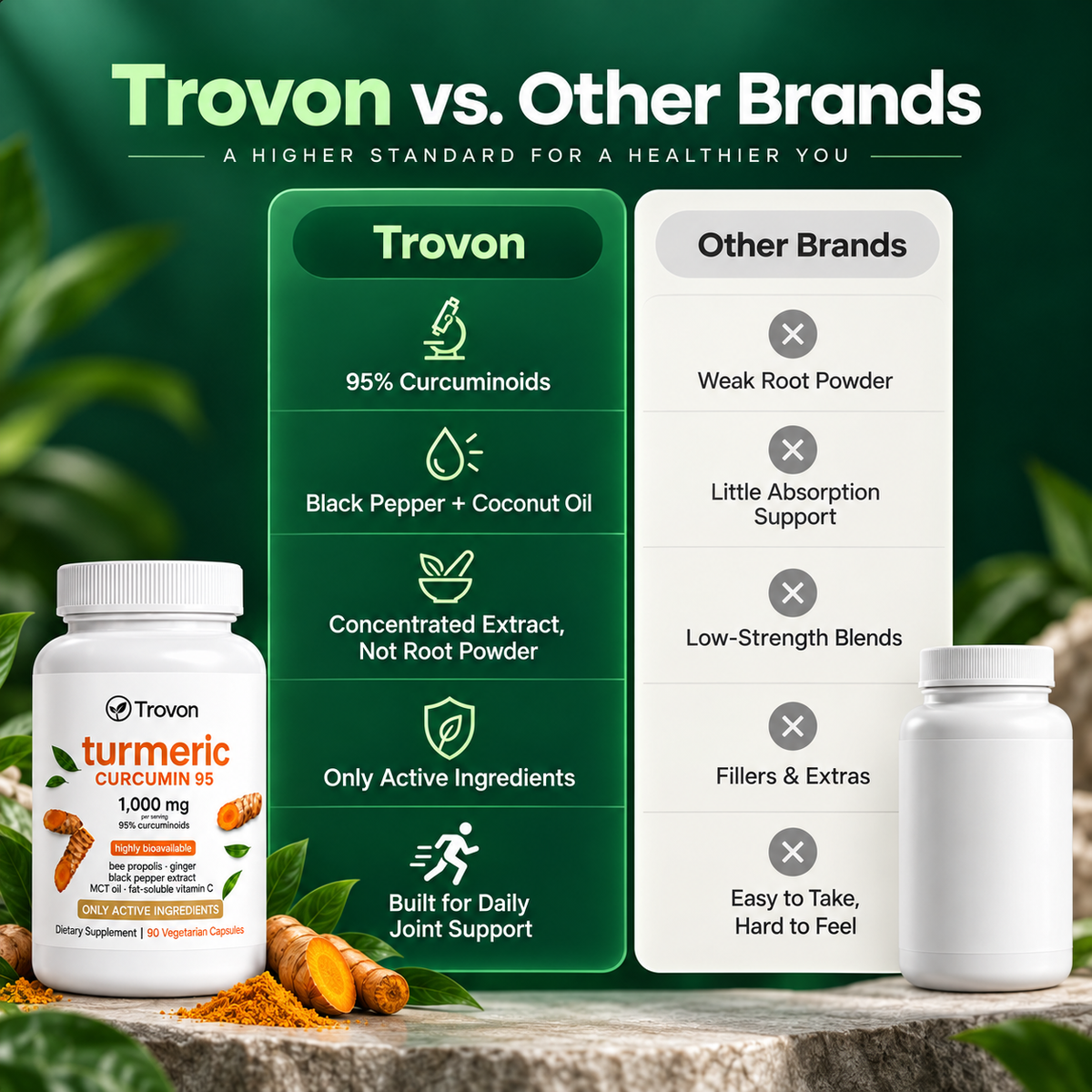 Trovon Turmeric Curcumin (1,000mg)