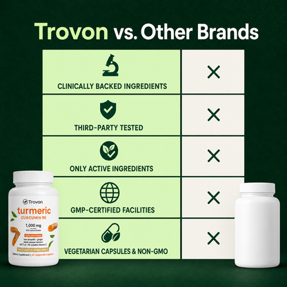 Move More Comfortably with Turmeric Curcumin (1,000mg)