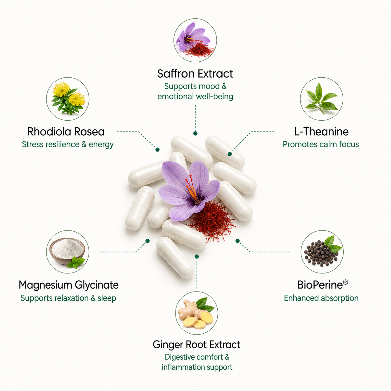 Trovon Saffron Capsules